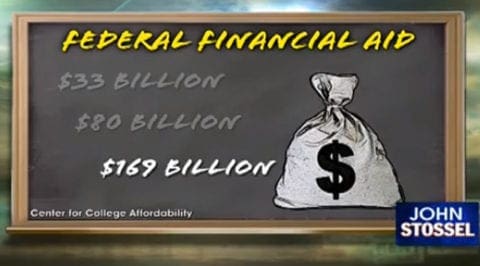 College Tuition and Campus Luxuries